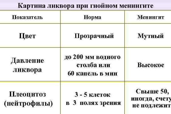 Кракен закладки