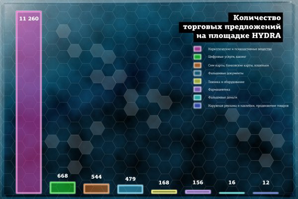 Кракен ссылка на тор